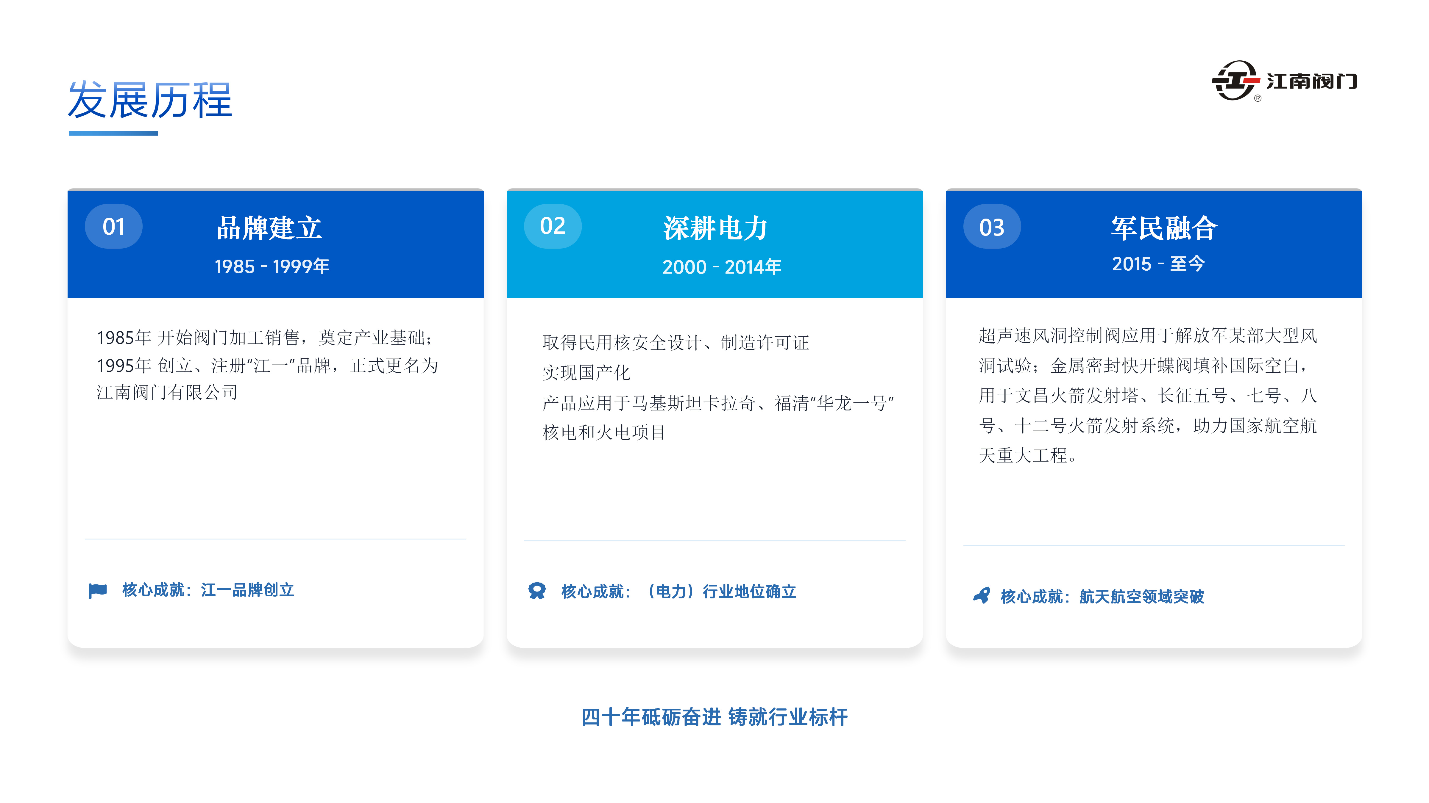 发展历程.jpg